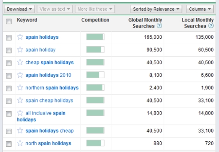 Google Adwords Keyword Tool