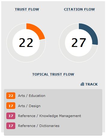 trustflow and citation flow graph