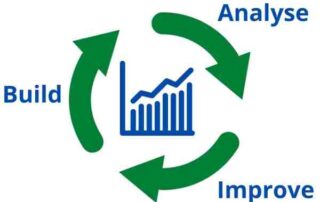 what does a google adwords consultant do