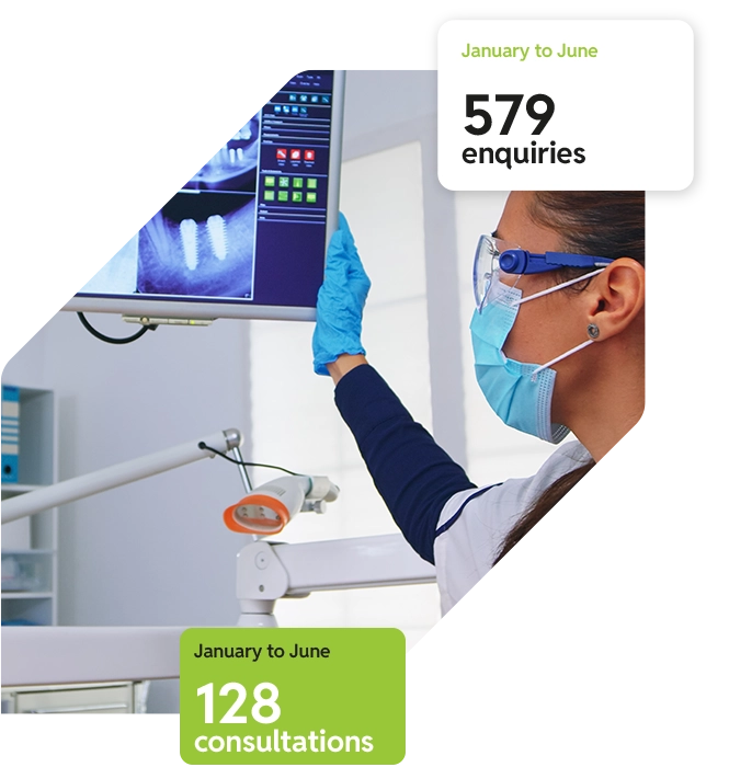 PPC-Success-Collaborative-Teamwork dental centres case study