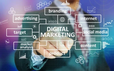 Digital marketing for business